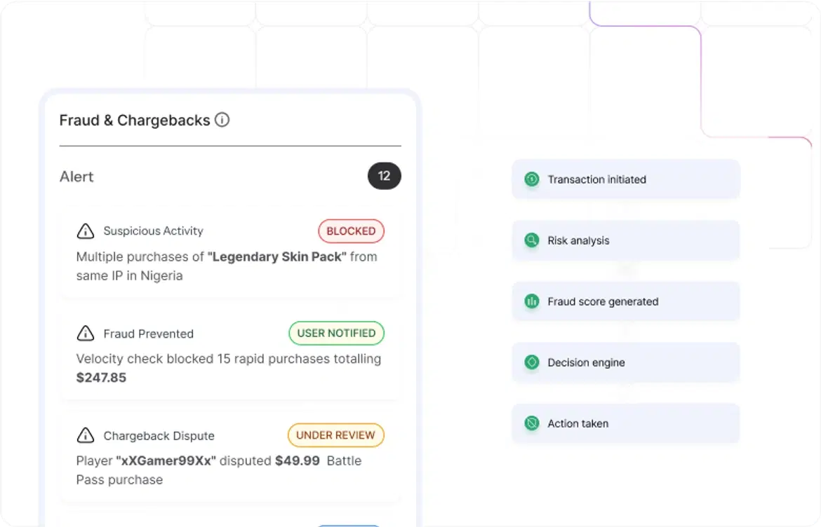 Fraud & Chargebacks
